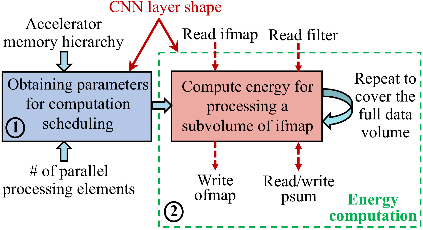 Figure 14